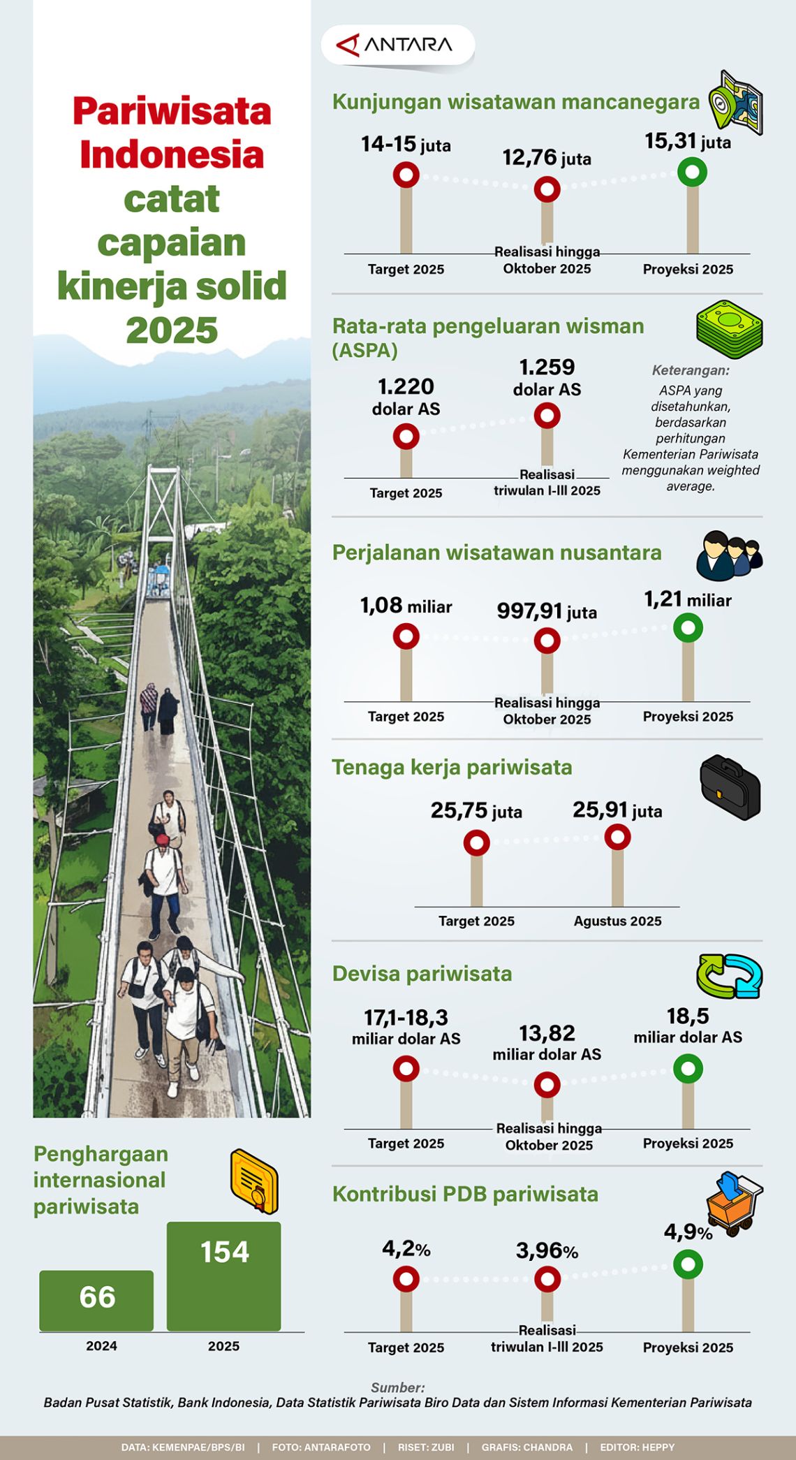 Pariwisata Indonesia Targetkan Kinerja Unggul di 2025