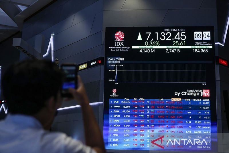 IHSG Naik Setelah Harga Minyak Koreksi Usai Kesepakatan AS-Iran