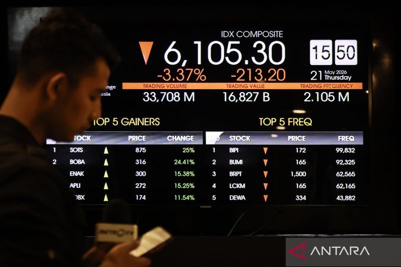 IHSG Kamis sore turun 1,70 persen menjadi 5.839,78