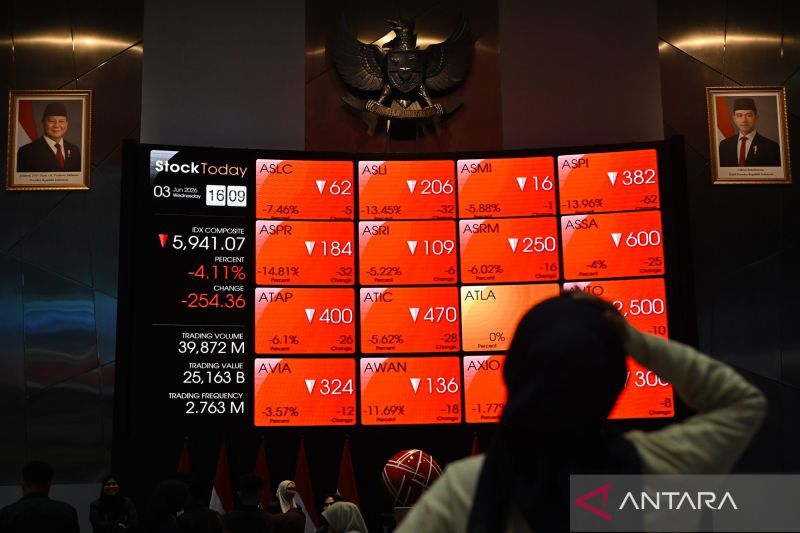 IHSG Berpotensi Berfluktuasi Akibat Sentimen “Risk Off” Investor